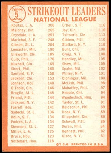 1964 TOPPS 5 NL StritOut lideri Sandy Koufax / Jim Maloney / Don Drysdale Dodgers / Crvenove Dean's kartice