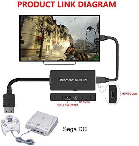 Sega Dreamcast u HDMI pretvarač podržava 16: 9/4: 3 prebacivanje, uključivanje i reprodukciju HDMI