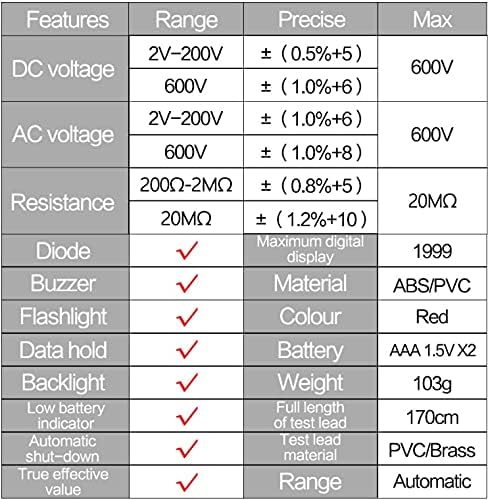XWWDP COUNT Digitalni olovci Profesionalni multimetrični AC / DC Tester otpornosti Električni