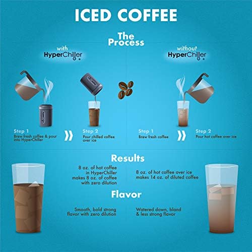HyperChiller HC2 patentirani hladnjak za ledenu kafu / piće, novi,poboljšan, jači i izdržljiviji! Spremno
