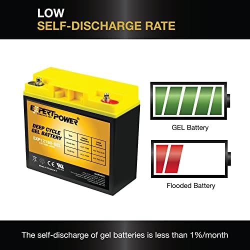 ExpertPower 12V 18Ah gel baterija dubokog ciklusa