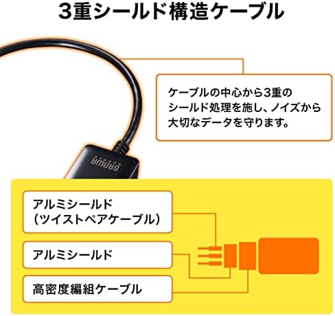 Sanwa opskrbljivanje ad-alchdr02 USB tipa C u HDMI adapter za pretvarač kompatibilan, crni