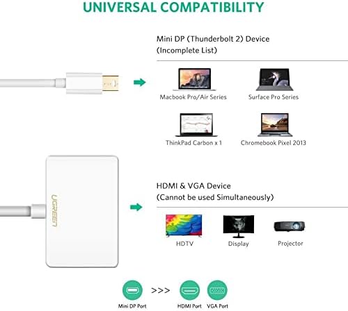 Ugreen Mini DisplayPort do HDMI VGA adapter Converter 4K Thunderbolt 2.0 sa 3FT HDMI kabelom 90 stepeni