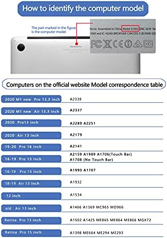 Mortaka Kompatibilan je s MacBook Pro 13 inčnim kućištem 2022- Izdanje M2 A2338 M1 A2289 A2251