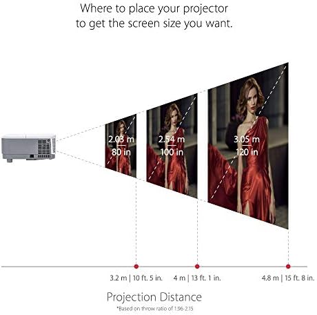 ViewSonic 3600 Lumens XGA projektor visokog svjetline projektora za dom i ured sa HDMI vertikalnom tipkom