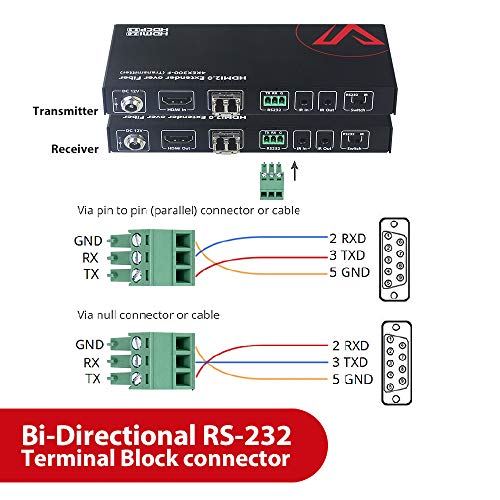 AV pristup HDMI Extender preko vlakana, HDMI 2.0 4K60Hz YUV4: 4: 4 18Gbps preko vlakana optički kabel do