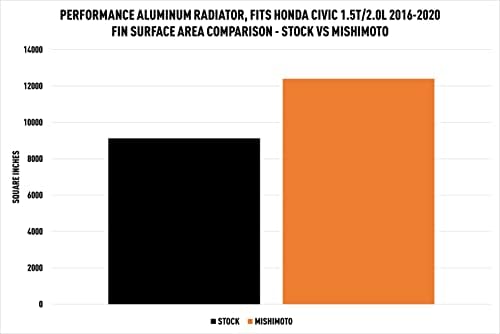 Mishimoto Performance Aluminijumski Radijator Kompatibilan Sa Honda Civic 1.5 T/2.0 L -2021