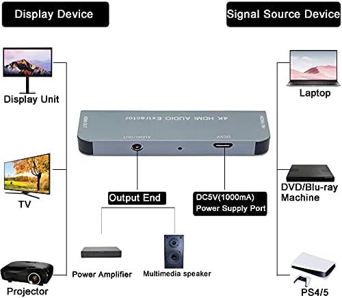 Gintooyun 4K HDMI Audio Extractor, HDMI do HDMI i Audio Splitter, HD video na 3,5 mm Audio Converter,