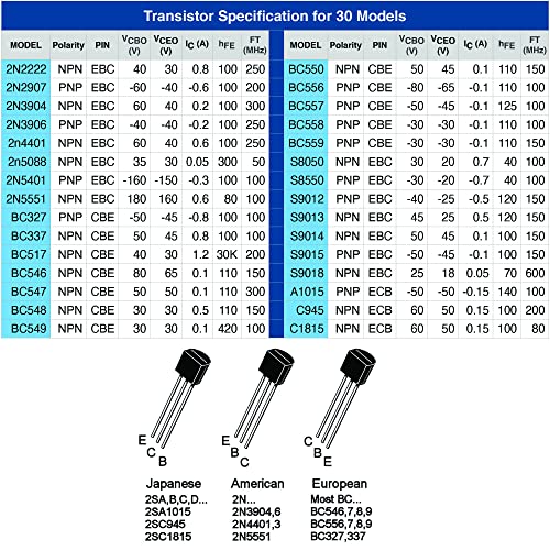 Eeeee 30 vrste 1020pcs Izaseljeni tipa opće namjene to92 tranzistori PnP NPN bipolarni tranzistorski