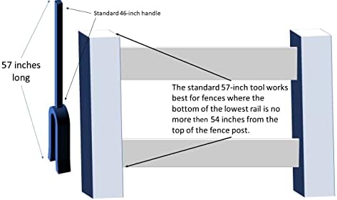 Alat za popravak ograde za 1,5, 1,75 i 2 inčne ograde široke ograde