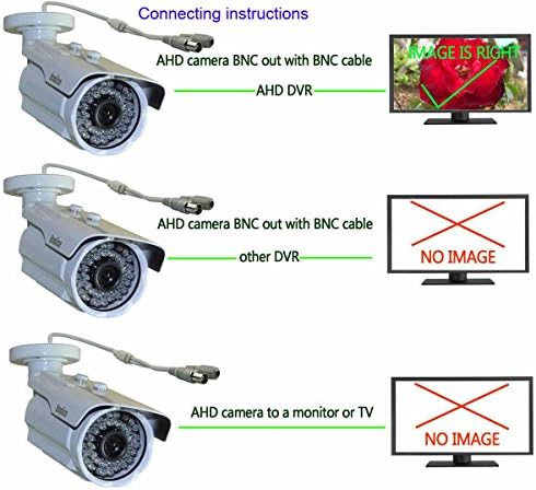 ANSICE kupola CCTV kamera AHD / TVI / CVI / CVBS 1080p 2.0MP 4-u-1 2MP bijela metalna kupola