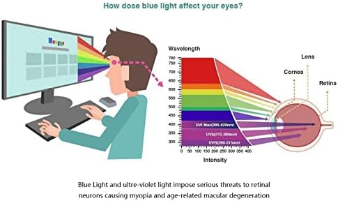 Kelunis zaštitni ekran za klizanje, anti plavi filter Film Film za zaštitu očiju Plavo svjetlo Zaštita za zaštitu