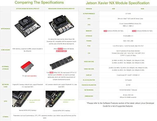 WAVESHARE NX Odbor zasnovan na alternativnom rješenju Jetsona Xavier NX za Jetson Xavier NX programerski komplet uključuje Jetson Xavier NX 8GB modul 128GB NVME