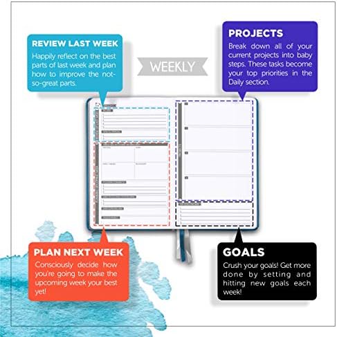Plavi nerađen 90-dnevni planer - dnevni planer sa kalendarom Habit Tracker 3 tjedno Posteljine odgovornosti i opruge