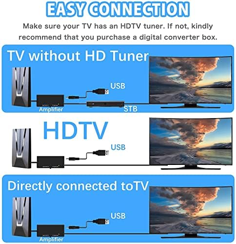 TV antena za pametnu TV - pojačana digitalna antena HDTV za TV, dugi 400+ milja, unutarnji / vanjski pojačani HDTV antena, podrška 4K 1080p Sva televizija na otvorenom SMART TV antena