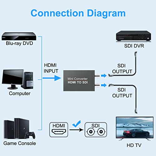 HDMI do SDI Converter, pretvarač Jedan HDMI u dva SDI izlaza (sa adapterom za napajanje, audio