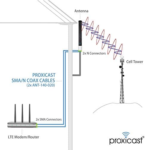 Proxicast Pro-Gain 4G / 5G MIMO Antena + 2x 50 ft Pro stepen sa malim gubitkom CFD400 koaksijalni kabl
