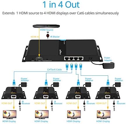 Gofanco 1080p 1x4 HDMI Extender Splitter Balun - do 395ft, direktna veza od predajnika na prijemnik preko CAT5E / CAT6 ili preko IP putem Gigabit prekidača, IR ekstenzije, 4port