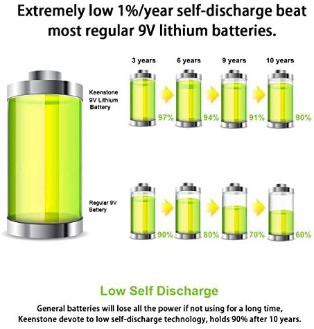 2 Punjive 9-Voltne Baterije Za Energizer,