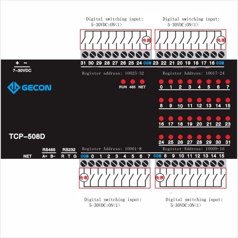 Davitu moto vozač - Ethernet modul 32-kanalni DI industrijski kontrolni modul Modbusrtu TCP
