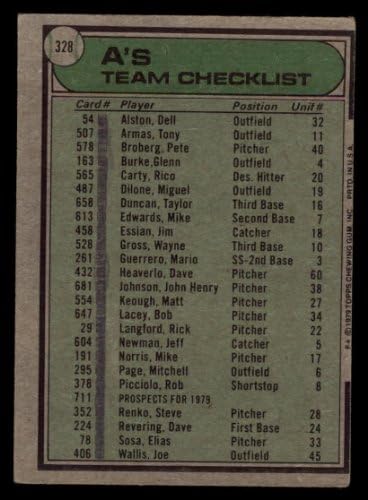 1979 TOPPS 328 Atleticski timski popis Jack McKeon Oakland Atletics Loš atletika