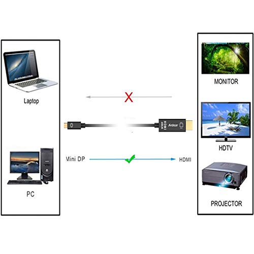 Anbear Mini DisplayPort do HDMI kabla 4K, Thunderbolt do HDMI kabela 6 stopa do 4k @ 30hz