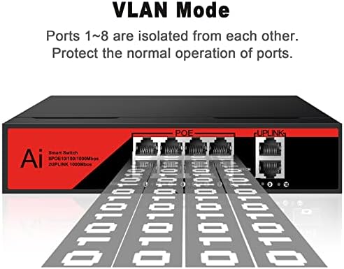 IENRON 10 portovi POE prekidač, 8 portova Gigabit POE prekidač sa 2 uzglasne gigabit portove, utikačem i reprodukcijom s AI Detection VLAN režim Nepravedan Ethernet Splitter Network u futroli, crvena / crna