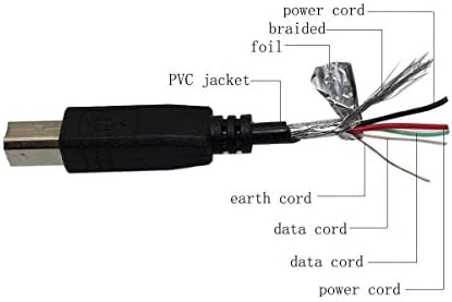 SSSR USB 2.0 A do B kabel kabela za referentni printer brzih brzine POS termičke prijenosa, brzi printer za printeru velike brzine Sync Cord Novo