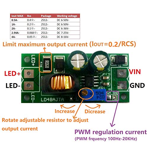 72W DC 6-50V 1-3a LED modul upravljačkog programa, LD48AJTA trenutni podesivi LED drajver visokih performansi PWM regulator struje