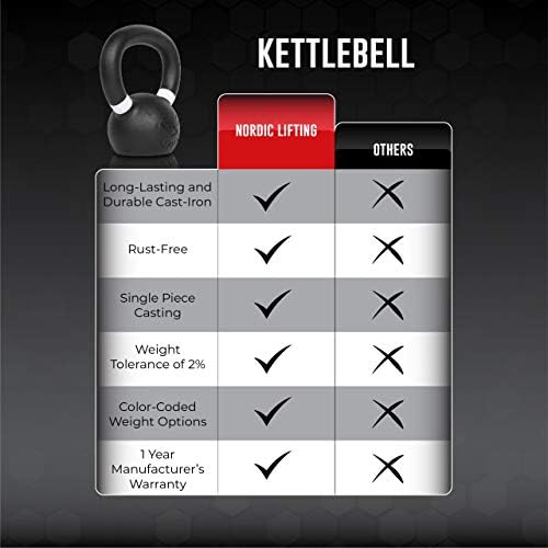Kettlebell napravljen za CrossFit & amp; Gym Workouts - pravo Liveno gvožđe za trening snage Nordic Lifting