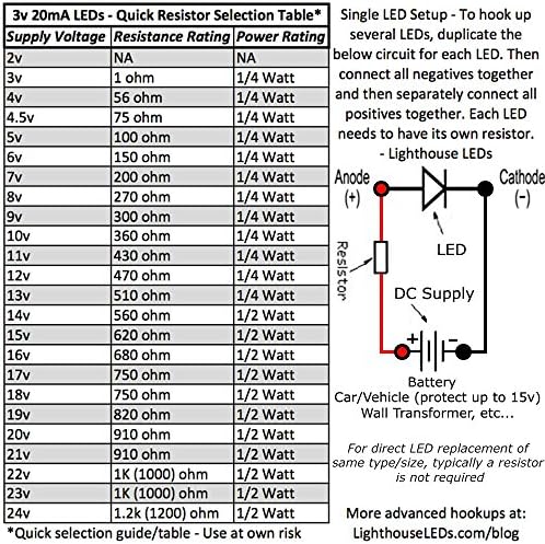 Svjetionici LED 3mm okrugli gornji Plavi / Crveni naizmjenični trepćući LED 1.5 Hz - Ultra Bright