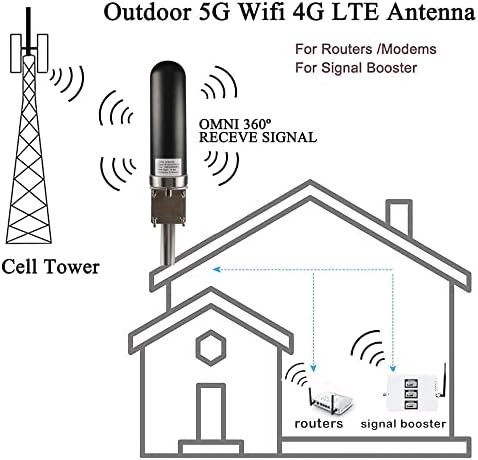 Sve usmjereno 5G 4G LTE 2.4 GHz 5.8 GHz WiFi Hotspot ćelijske antene vanjske širokopojasne 10dbi širokopojasne 698-6000MHz antene za rutere/Modem / pojačivače signala