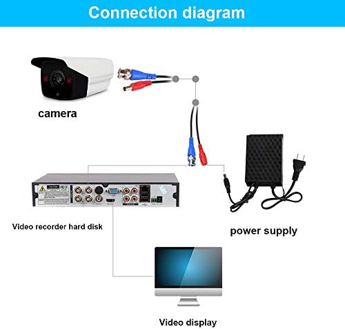 Tainston 2 pakovanje 25 stopa BNC video kabl za napajanje Žica prethodno izrađena žica kamere za videozapis u sve u jednoj sigurnosti sa konektorima za CCTV kameru DVR nadzornog sistema