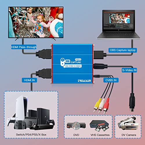 Blagajni video kaseta za digitalni CVBS S-Video HDMI snimanje video digitalnog formata iz VCR-a, AV, RCA,