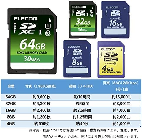 Elecom MF-FSD064GC10R SDXC kartica, 64 GB, UHS-I kompatibilna, Klasa 10, uključena usluga oporavka podataka