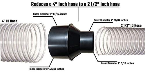 Pribor za sakupljanje prašine Pribor za prašinu Priključci 4 ili 2-inčni plus 7 vakuumskih adaptera za usisavanje odgovara 1 1/16 do 1 3/4 inča uključuje trgovinu Vac Crevo adapter privitke