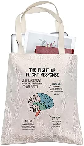 Ljudski mozak Platnena torba estetska slatka torba torbe za namirnice višekratna torba za plažu inspirisana poklonima