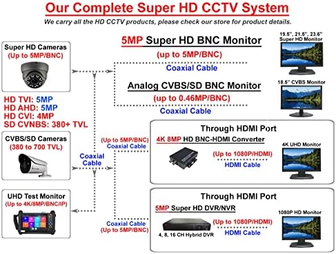 101AV Sigurnosni fotoaparat 4CH 1080p Full HD 2in1 H.265 / H.264 DVR / NVR, HD-TVI / CVI / AHD / IP, 2TB HDD, HDMI / VGA / BNC Video izlaz, mobilne aplikacije za dom / ured, rad w / Analogna i mrežna kamera do 4MP