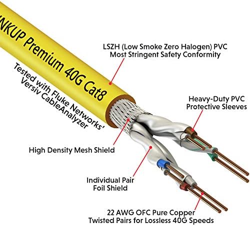 LINKUP-Cat8 Ethernet kabl S / FTP 22awg ekranski čvrsti kabl | 2000MHz do 40Gbps | buduća Ethernet