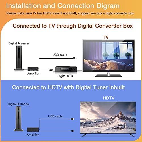 Pojačana HD TV antena 300 milja Digitalna unutrašnja i vanjska, prenosiva TV antena sa signalnom pojačanjem Smart prekidača Universal Home & RV 4K 1080p, 17ft koaksijalni kabel