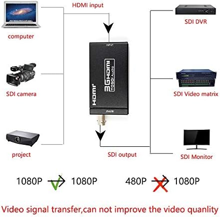 HDMI do SDI Converter, HDMI do 3G / SDI multimedijalni projekcijski projekcijski projekcijski projekcijski konferencijski