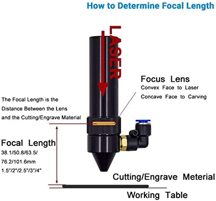 Nepian 2pcs CO2 Focus Objektiv PVD ZNSE dia.12 / 18/19.05 / 20 mm za lasersku mašinu za rezanje ležernim