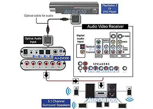 Digitalni optički koaksijalni S / PDIF audio u 5.1 analogni dekoder Surround zvuka