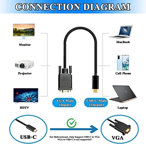 USB C do VGA adapter kabela, 1080p COLL HD USB TIP-C TO SVGA CONVERTER, [THUNDERBOLT 3] DO D-SUB kompatibilni za MacBook Pro / Air, Galaxy S8, Površinska knjiga 2, Dell XPS, Više