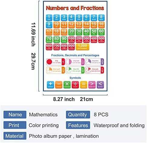 Richardy 8kom / Set Matematika obrazovni Poster matematičke karte osnovna nastava množenje podjela sabiranje oduzimanje Broj oblik Nastavna sredstva učionica Decora učenje Flashcard A4 11. 69X8. 26 Inch