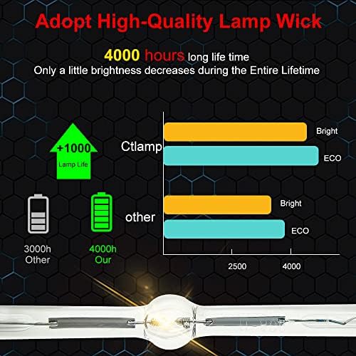 CTLamp ​​A + Quality DT01251 žarulja za zamjenu sa kućištem kompatibilnom sa Hitachi ED-A220NM