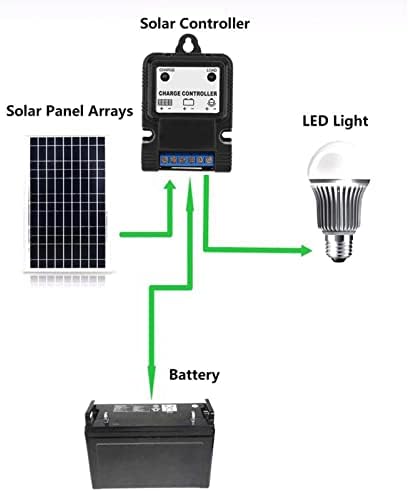 Jadeshay solarni kontroler PWM 6V / 12V 3a prijenosni Regulator kontrolera solarnog panela sa LED indikatorom novo