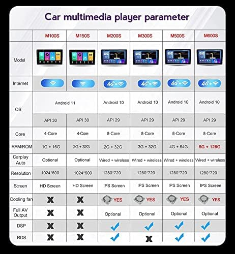 Android 10.0 Auto stereo 2 din radio za H-Odaysey 2015-2019 GPS navigacija 9in dodirni ekran MP5 Multimedia Player Video prijemnik sa 4g / 5g WiFi DSP Carplay