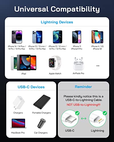 kabl za brzo punjenje iPhonea, 【Apple MFi certificiran】 kabl za punjenje iPhonea 2-paket 6ft Tip C do gromobranskog kabla za iPhone 14/13/13 Pro / 12 / 12pro/Max / 11 / 11PRO/XS / Max/XR/X / 8 / 8Plus
