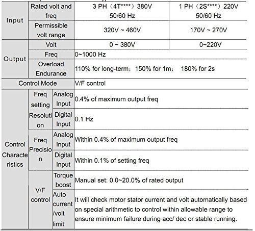 Gowe 1.5kW 2HP VFD inverter 1 faza 220V 7,5A 1000Hz Promjenjiva upravljački program za frekvenciju vretena za
